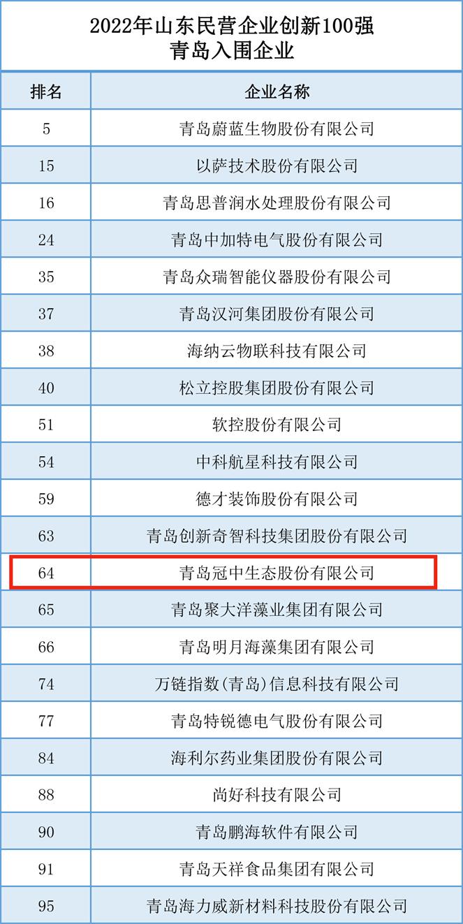 ��ѡ����